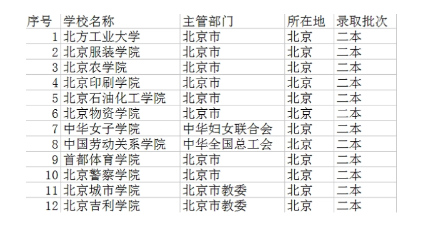 北京所有公办二本大学名单 