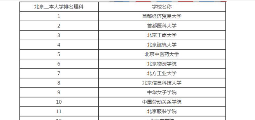 北京有哪些二本学校 
