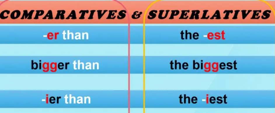 slim的比较级和最高级 