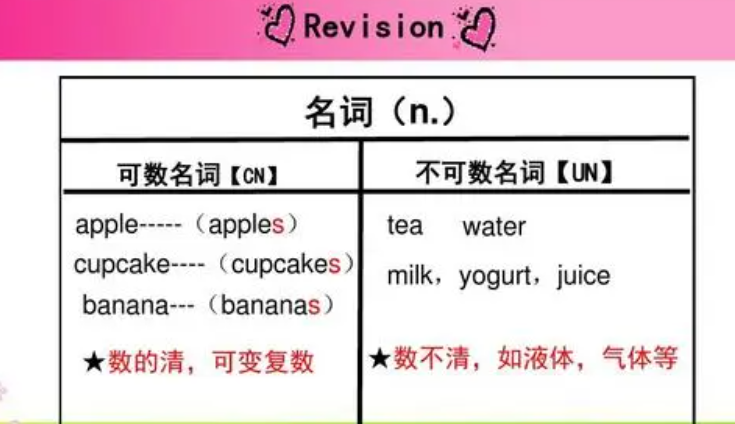 people是可数名词还是不可数名词 