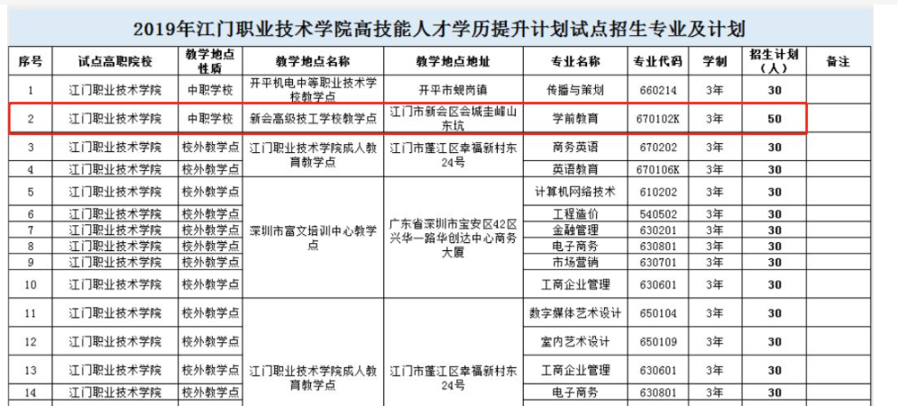 考大专文凭需要什么条件需要多少钱 