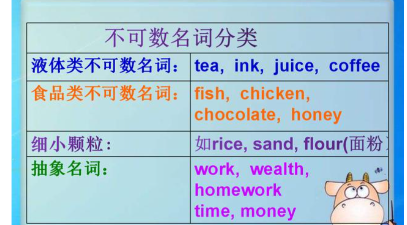 paper可数还是不可数 