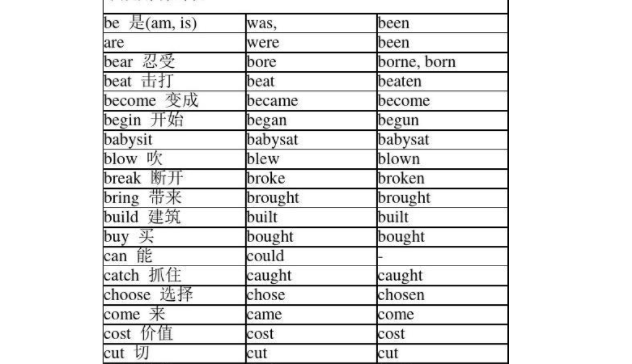 shake的过去式和过去分词 