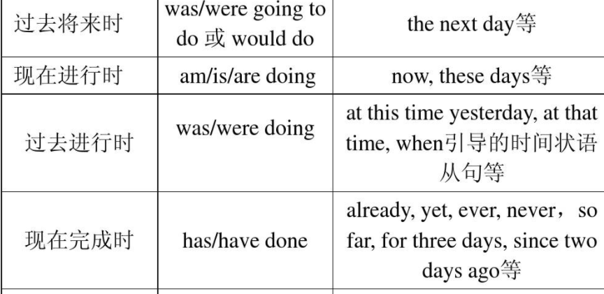 since的用法时态 