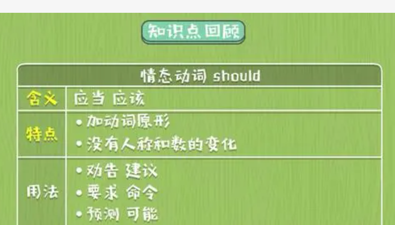 should是情态动词吗 