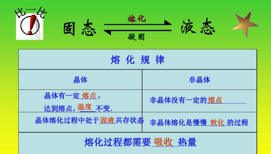 晶体与非晶体的区别 