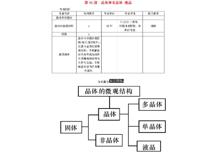 晶体与非晶体的区别 