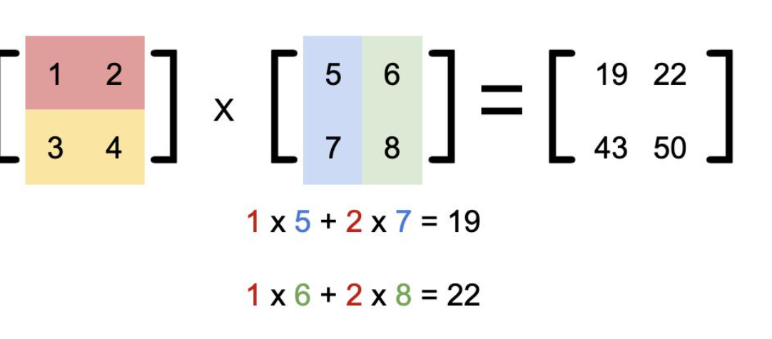矩阵乘法怎么算 