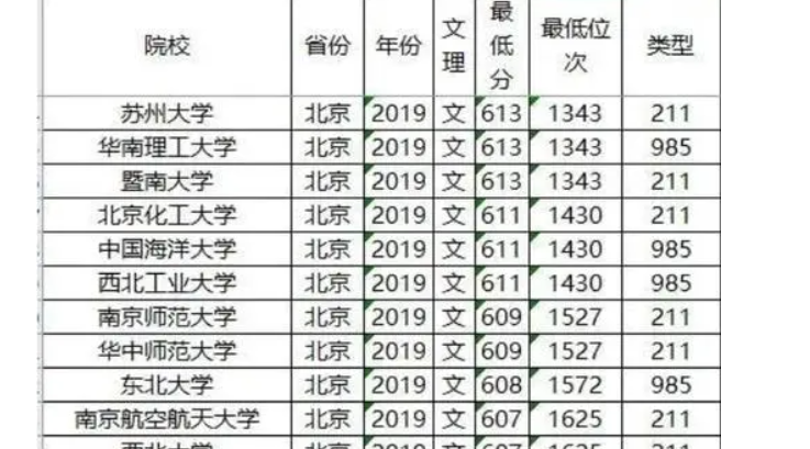 北京985大学有几所 