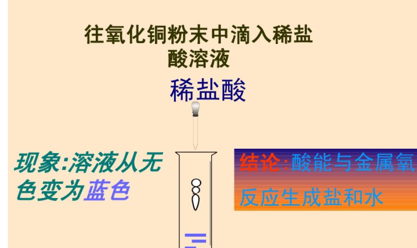 金属氧化物和酸反应 