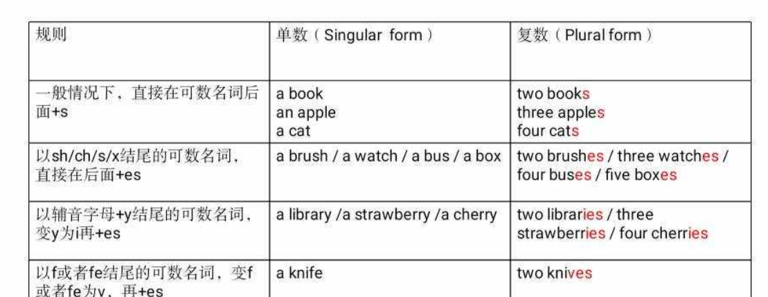 ox的复数形式是什么 