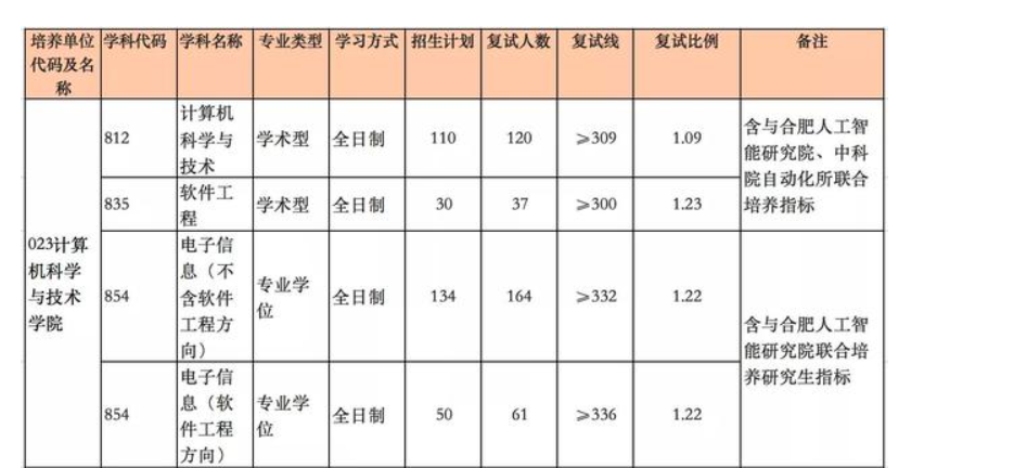 安徽大学学科评估 