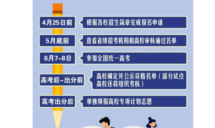 报高校专项计划后悔了 