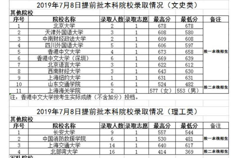 北京大学提前批 