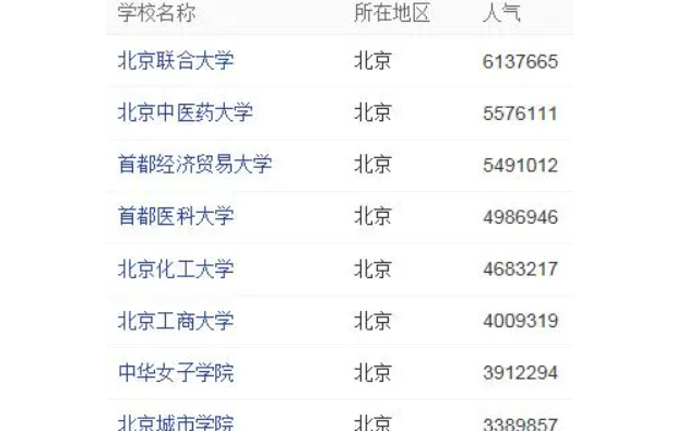 北京的二本大学名单 