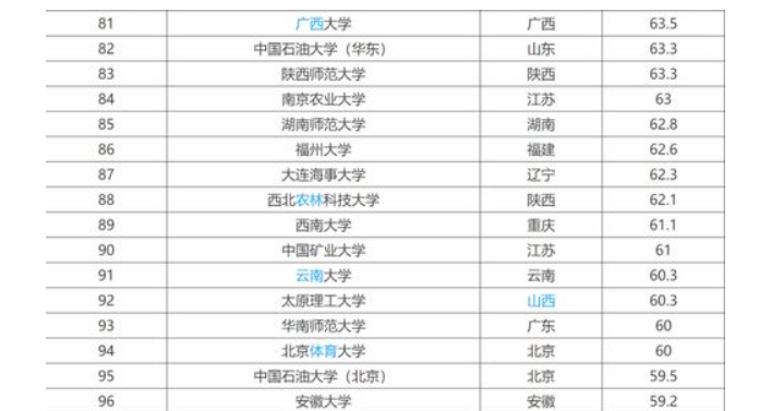 北京的二本大学名单 
