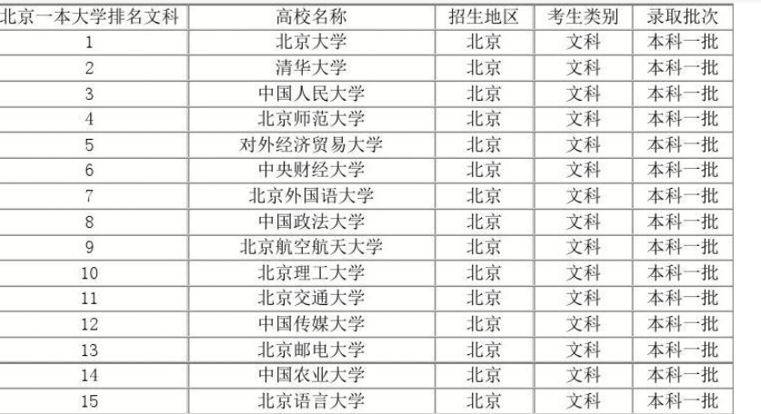 北京的二本大学名单 