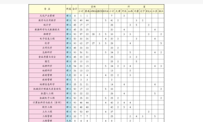 白城师范学院学费 