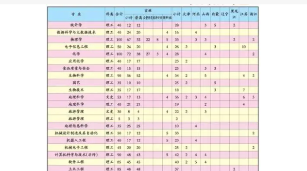 白城师范学院学费 