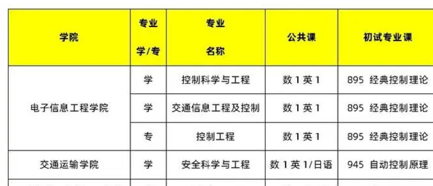 北京交通大学专业评级 