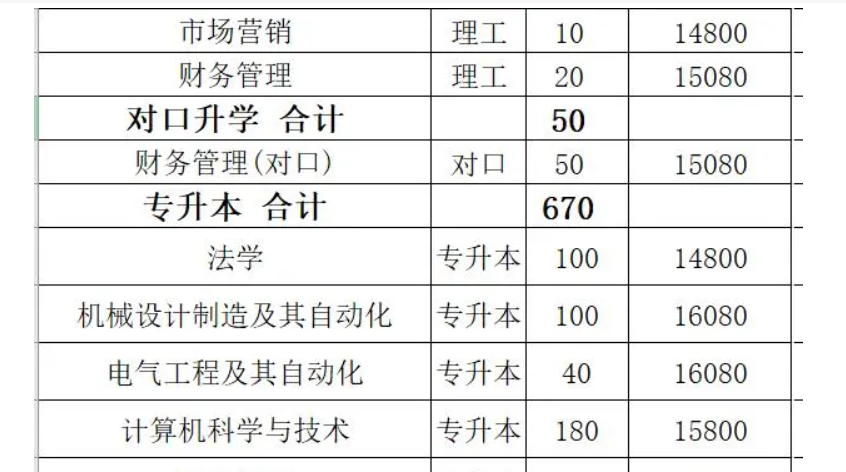 本科二本学费大概多少钱 