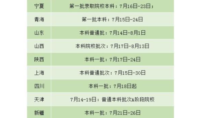 本科一批和本科二批录取时间 