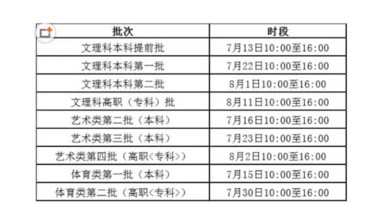 本科一批和本科二批录取时间 
