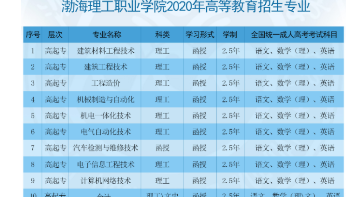 渤海理工职业学院学费多少 