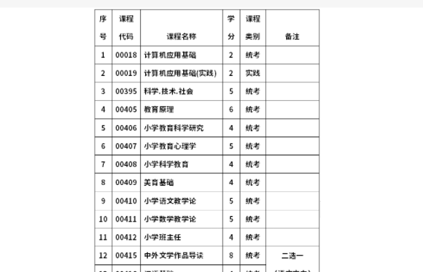 本科小学教育考研可以考什么专业 