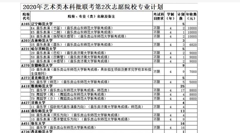 本科志愿可以填几个学校几个专业 
