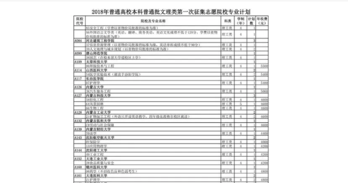 本科志愿可以填几个学校几个专业 