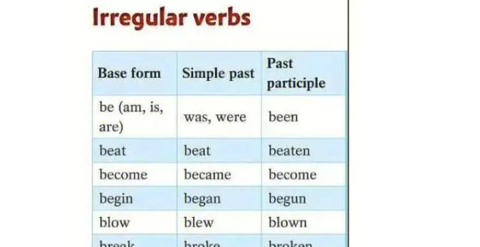 teach过去式和过去分词 