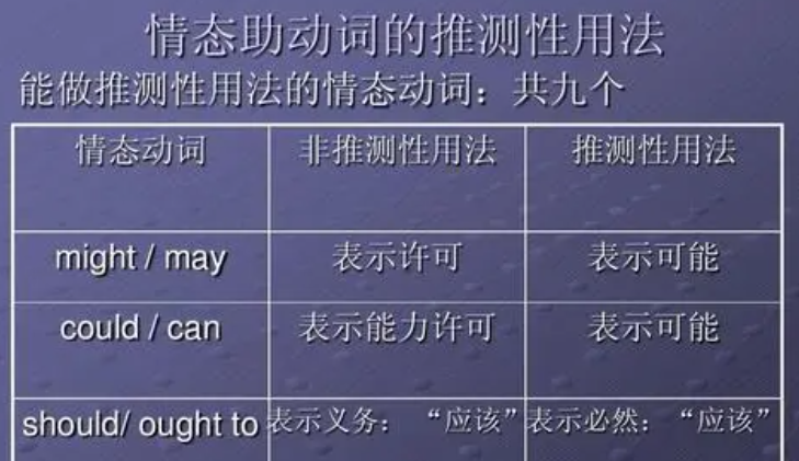 will是情态动词还是助动词 