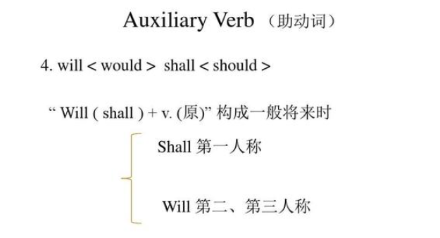 will是情态动词还是助动词 