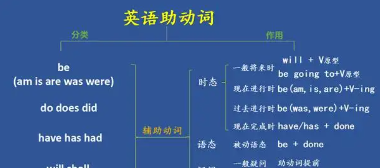 will是助动词还是情态动词 