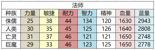魔兽世界60 潜行换装宏（怀旧魔兽60年代一些60级的小知识） 