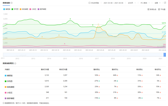 visio在线编辑器（在线编程教育平台分析编程猫） 