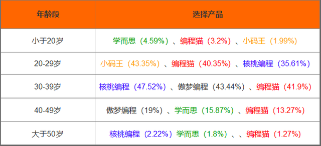 visio在线编辑器（在线编程教育平台分析编程猫） 