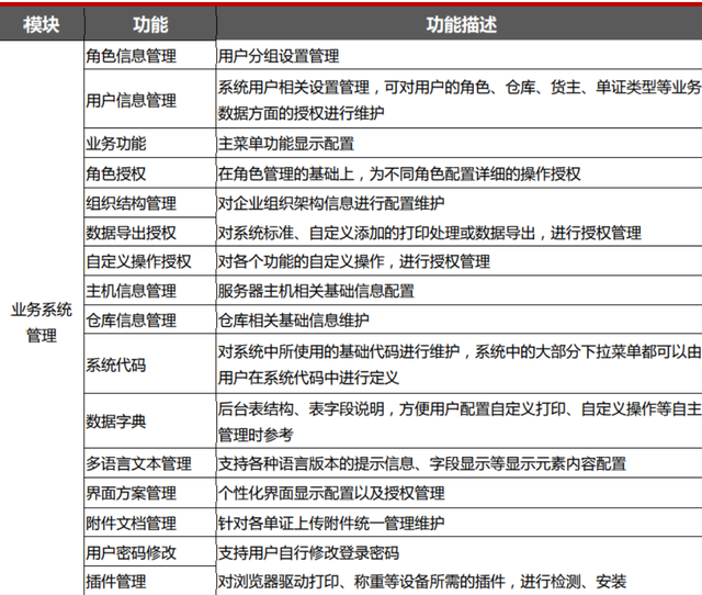warehouse是什么意思啊（物流仓储系统的分析与设计一） 