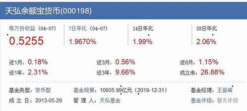 探余额宝收益:到底多少才算“最多”? 2余额宝多少收益最多