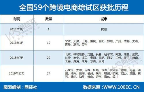 跨境电商综试区排名:谁是电商江湖的隐藏BOSS? 跨境电商综试区排名