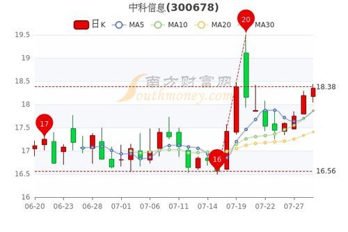 中科中磁股票行情