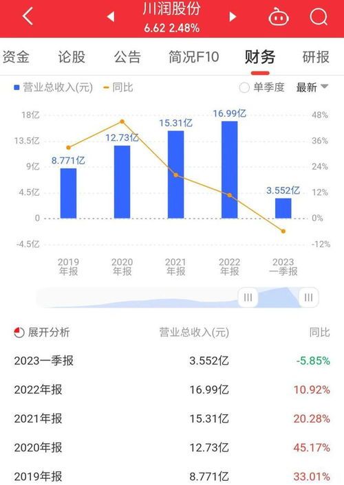 川润股份股吧热议全曝光:从财报到社群氛围,谁是这支股票的“真正掌舵人” 川润股份股吧