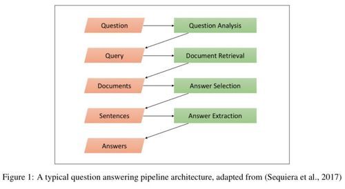 打工人的财富密码:这波操作让你的工资翻倍! hard模式