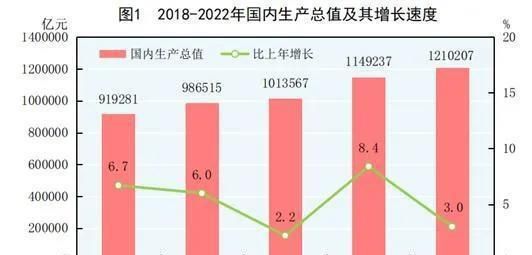 年度经济账单来了!2023中国GDP这场大戏谁主沉浮? 2023年中国gdp出炉