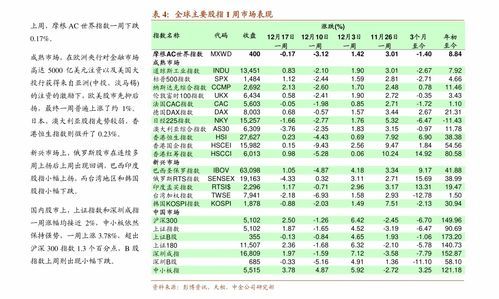 首发经济概念股