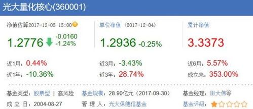 光大量化核心基金净值