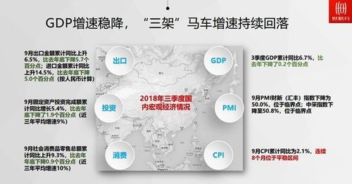 中央定调明年经济