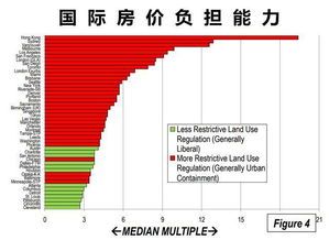 全球多国房价达10年最大涨幅
