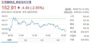 百度市值多少